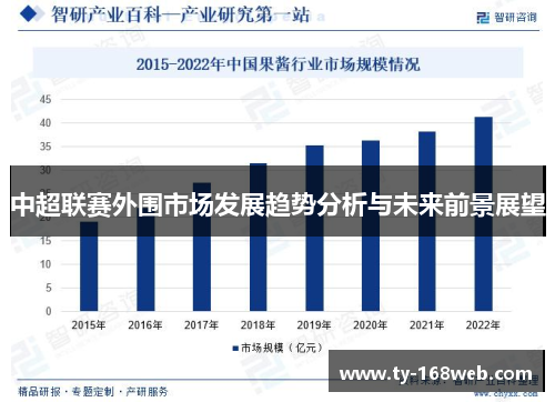 中超联赛外围市场发展趋势分析与未来前景展望